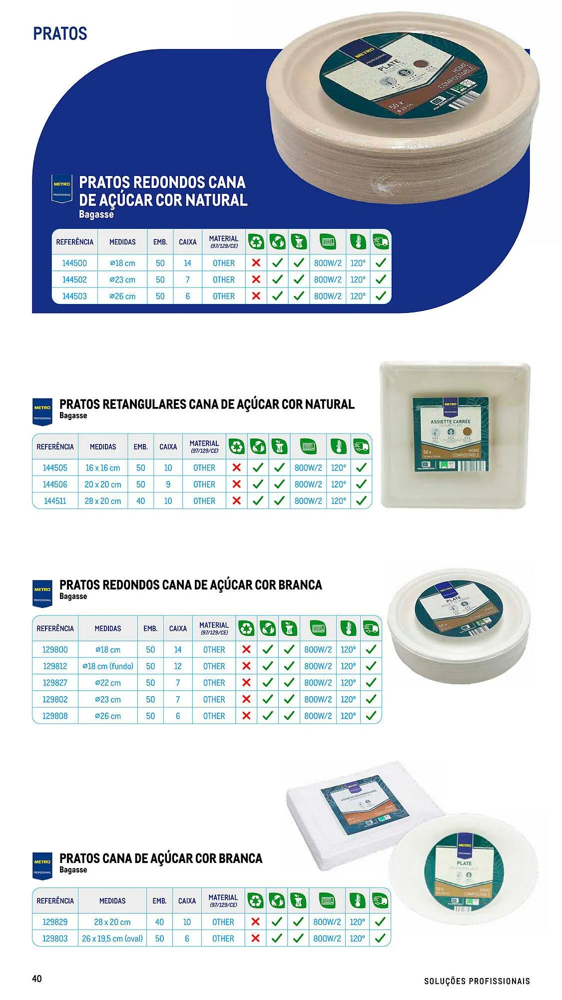 Folheto Folheto Makro de 17 de julho até 26 de dezembro 2026 - Pagina 40