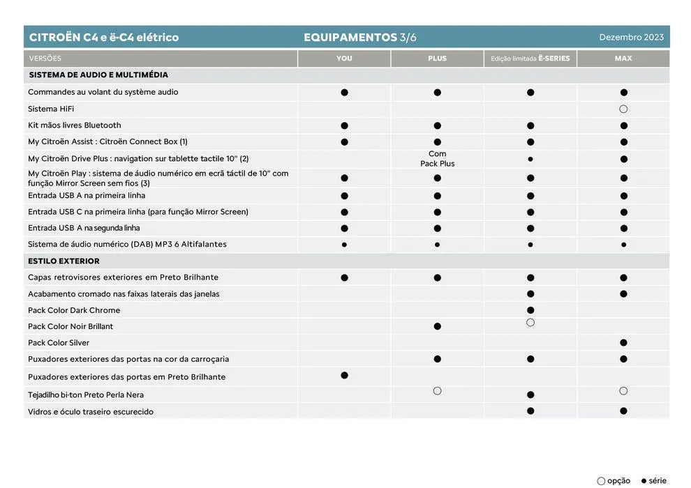 Folheto Citroen C4 de 5 de janeiro até 5 de janeiro 2025 - Pagina 10