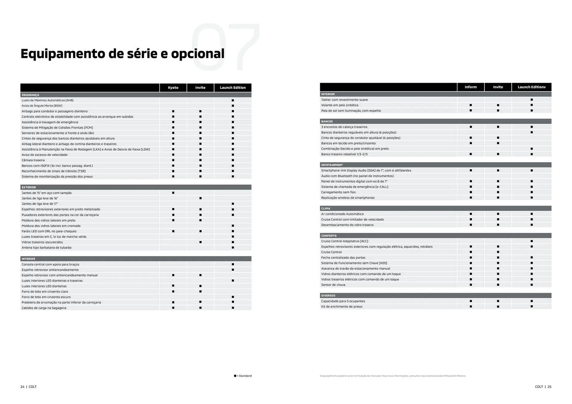 Folheto Folheto Mitsubishi de 11 de janeiro até 11 de janeiro 2025 - Pagina 13