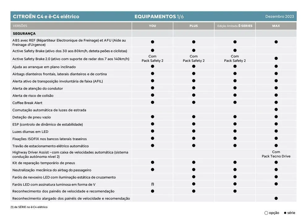 Folheto Citroen C4 de 5 de janeiro até 5 de janeiro 2025 - Pagina 6