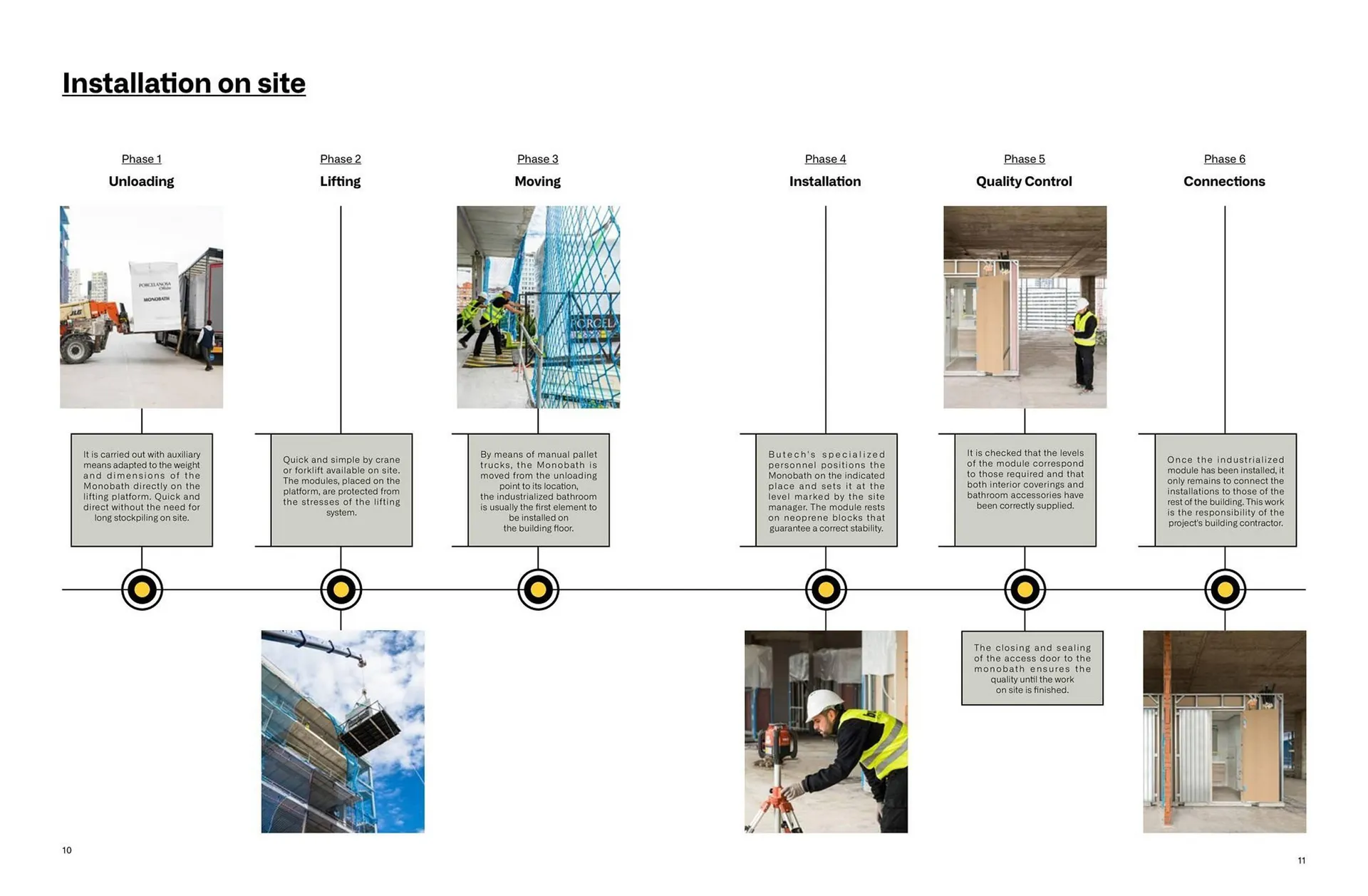 Folheto Catálogo Porcelanosa de 14 de outubro até 31 de dezembro 2025 - Pagina 6