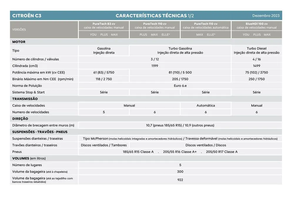 Folheto Citroen C3 de 5 de janeiro até 5 de janeiro 2025 - Pagina 2
