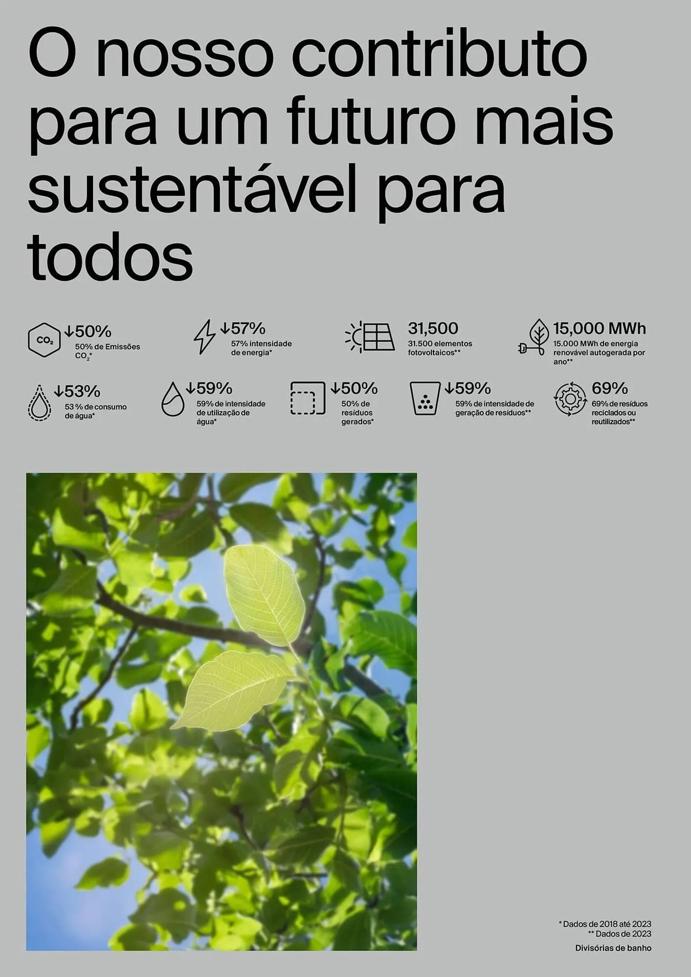 Folheto Folheto Roca de 15 de abril até 31 de dezembro 2025 - Pagina 146