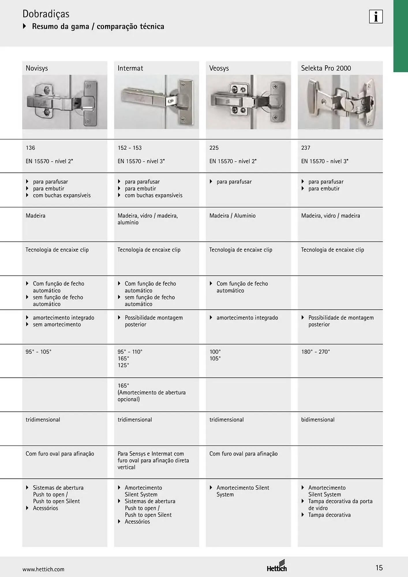 Folheto Folheto Interfer de 4 de março até 30 de setembro 2025 - Pagina 17