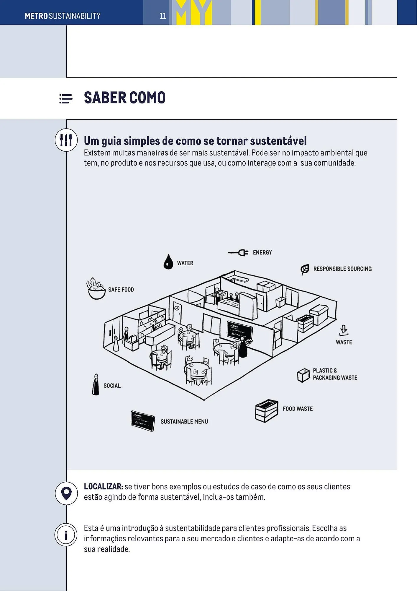 Folheto Folheto Makro de 3 de janeiro até 31 de dezembro 2025 - Pagina 11
