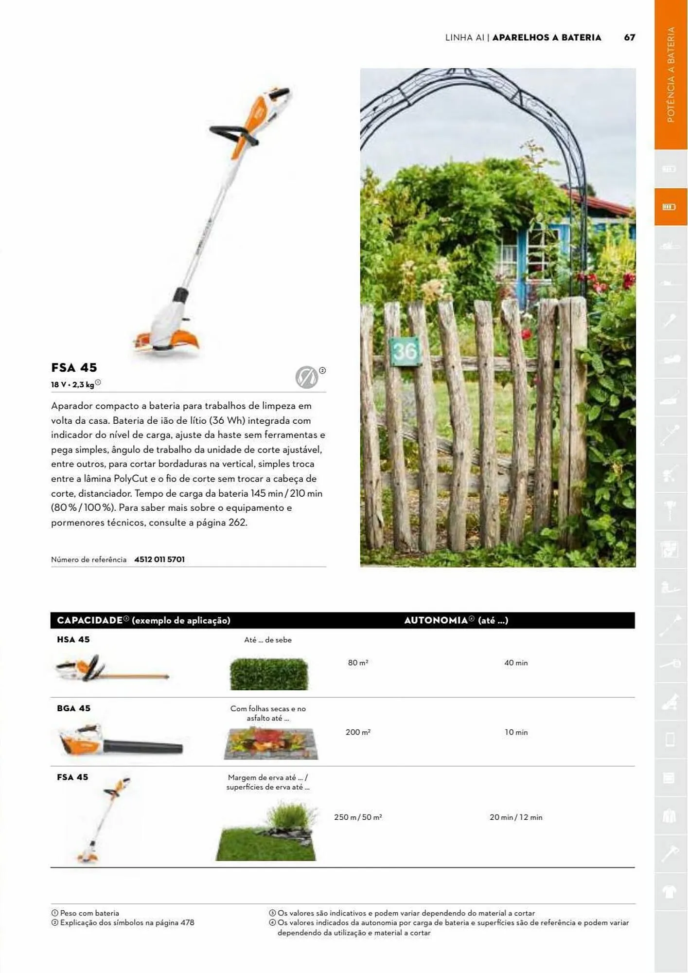 Folheto Folheto Stihl de 3 de julho até 31 de dezembro 2023 - Pagina 67