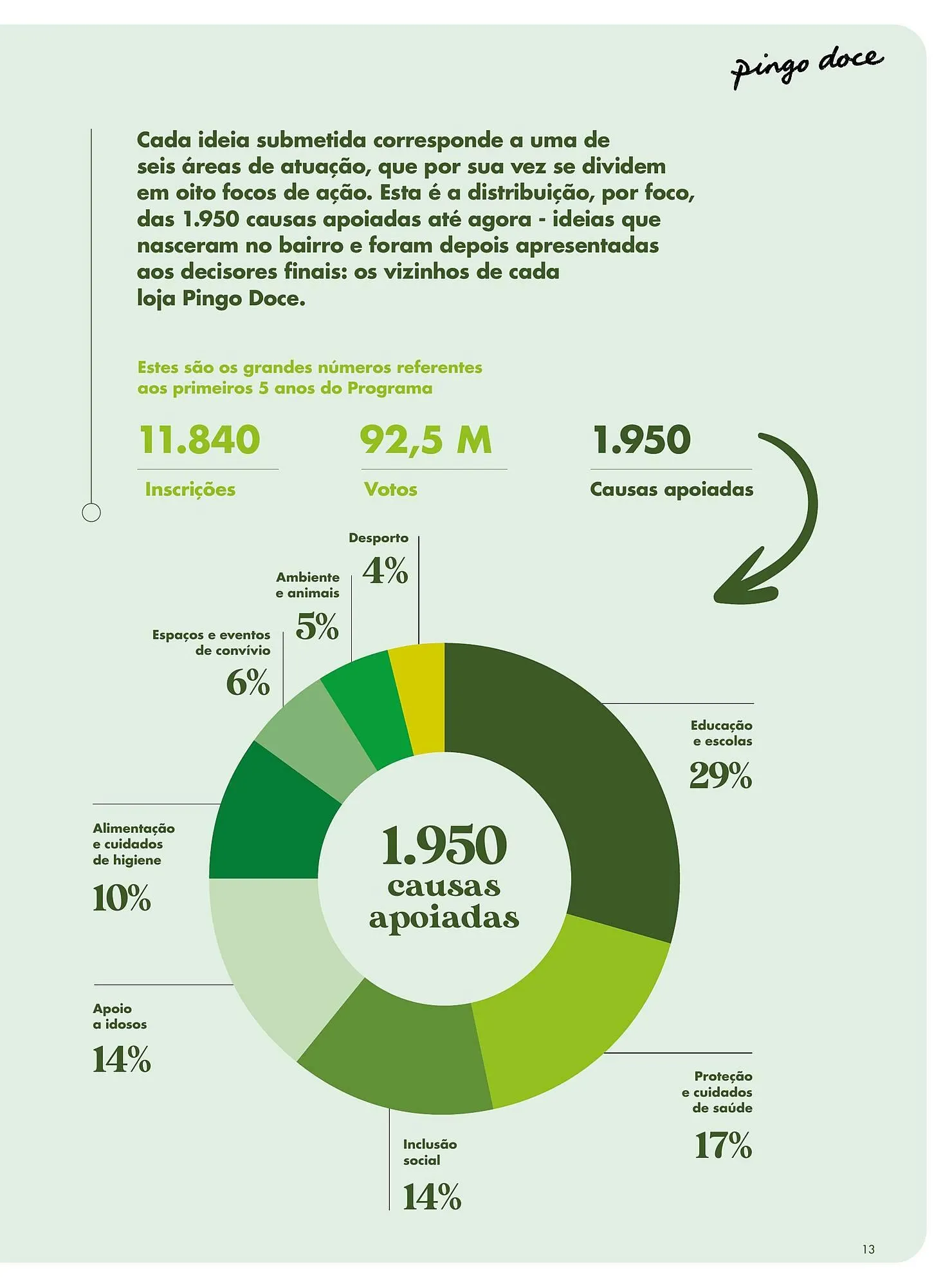 Folheto Folheto Pingo Doce de 8 de abril até 31 de dezembro 2025 - Pagina 11