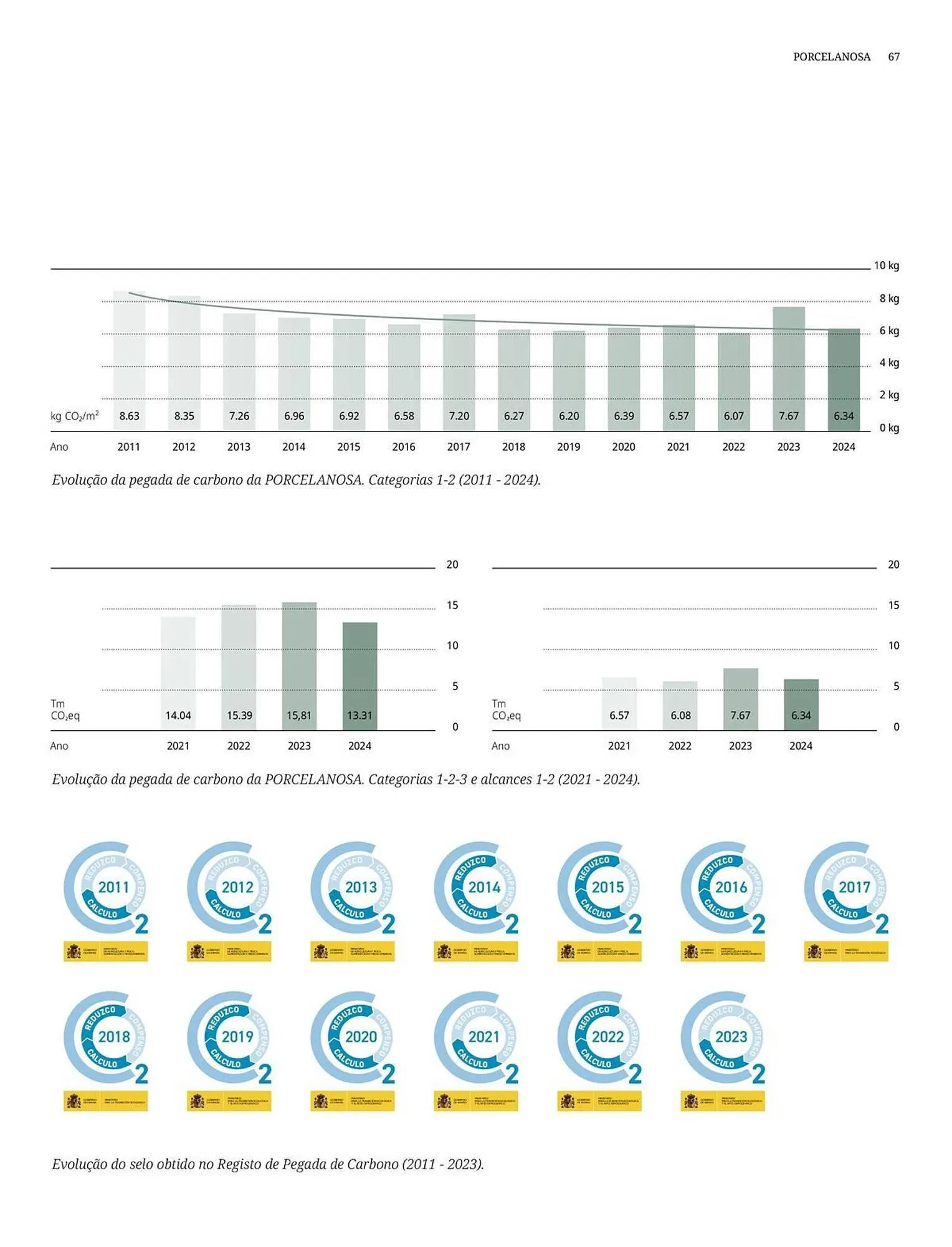 Folheto Catálogo Porcelanosa de 7 de janeiro até 31 de dezembro 2026 - Pagina 67