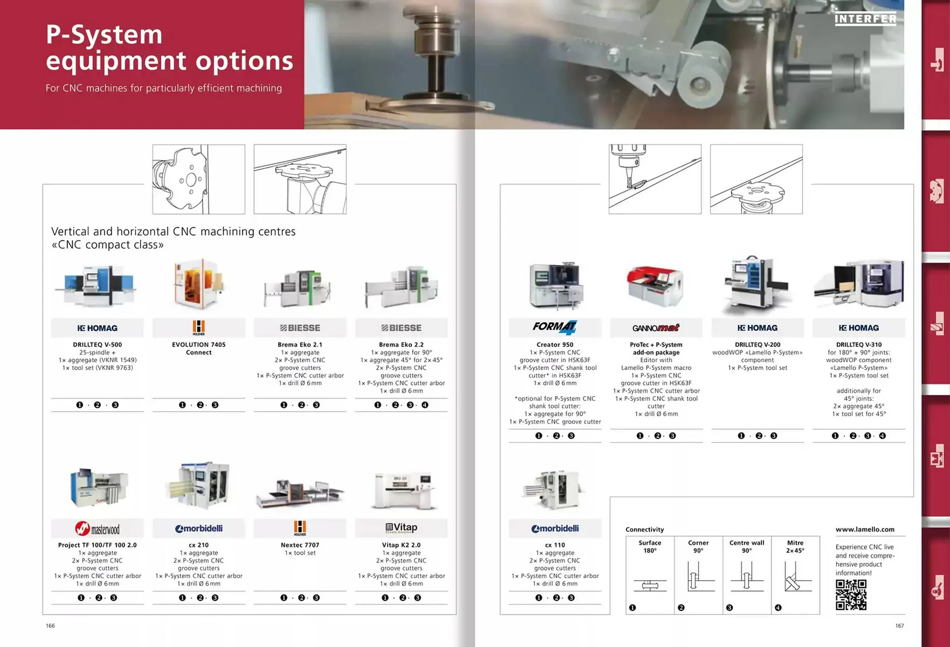 Folheto Folheto Interfer de 6 de dezembro até 31 de dezembro 2025 - Pagina 84