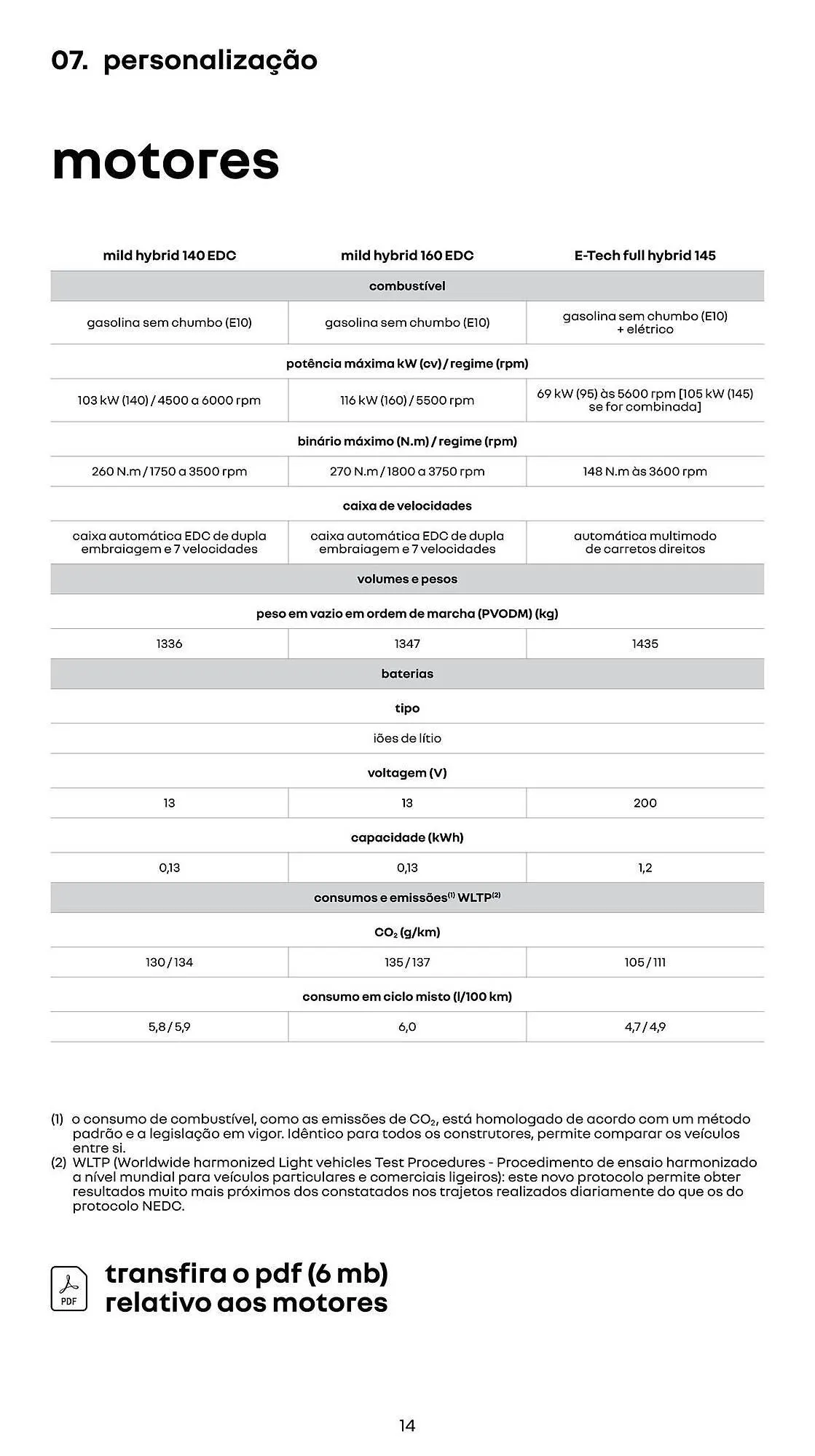 Folheto Folheto Renault de 19 de fevereiro até 31 de dezembro 2025 - Pagina 14