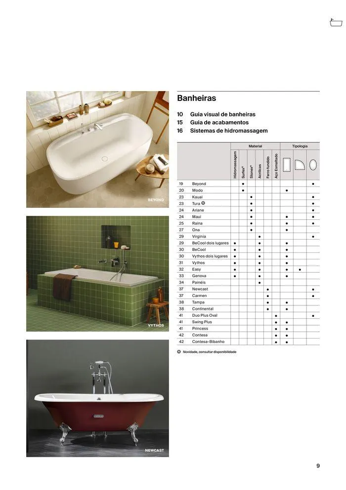 Folheto SOLUÇÕES DE BANHO ! de 3 de junho até 31 de dezembro 2024 - Pagina 11