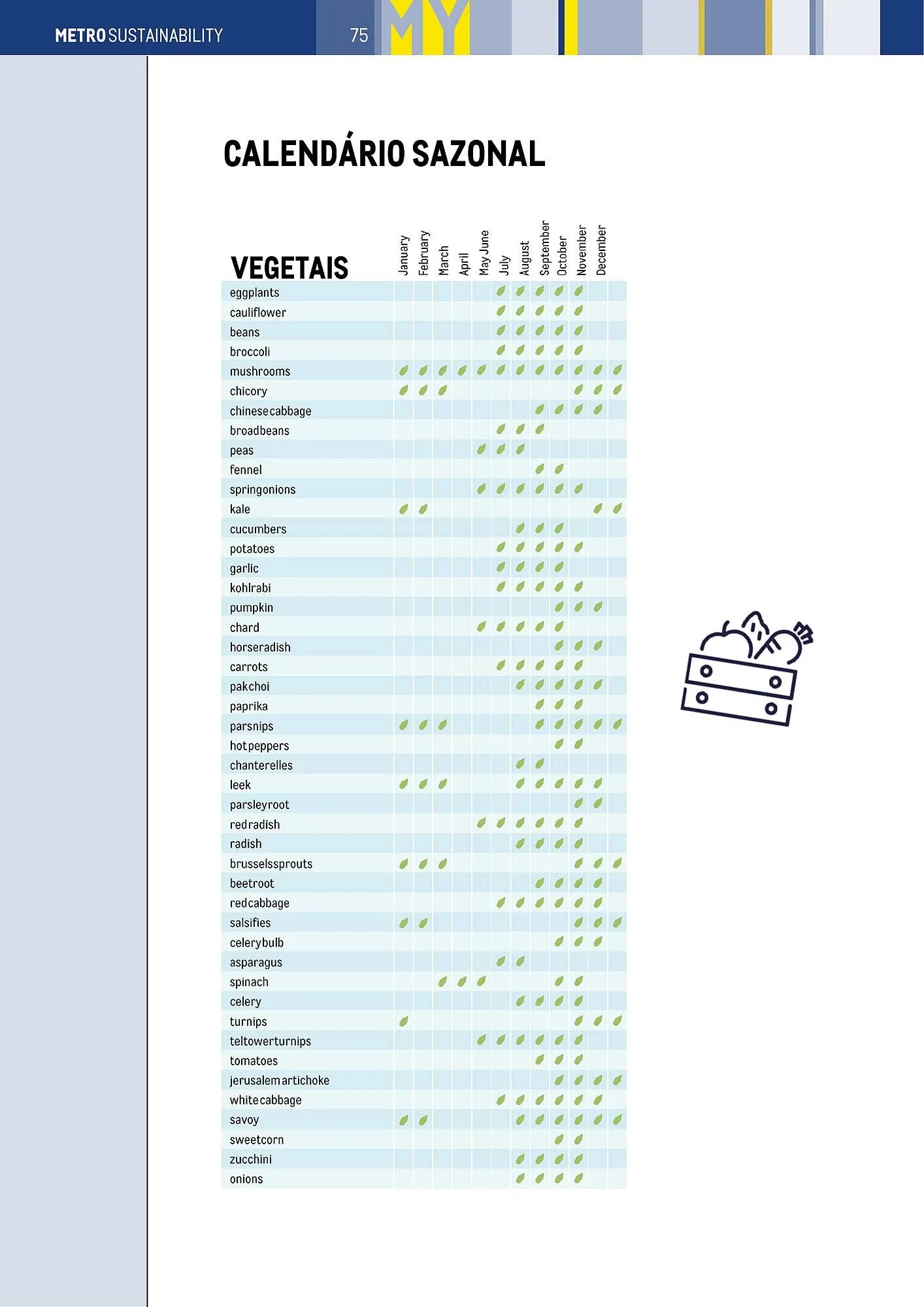 Folheto Folheto Makro de 3 de janeiro até 31 de dezembro 2025 - Pagina 73