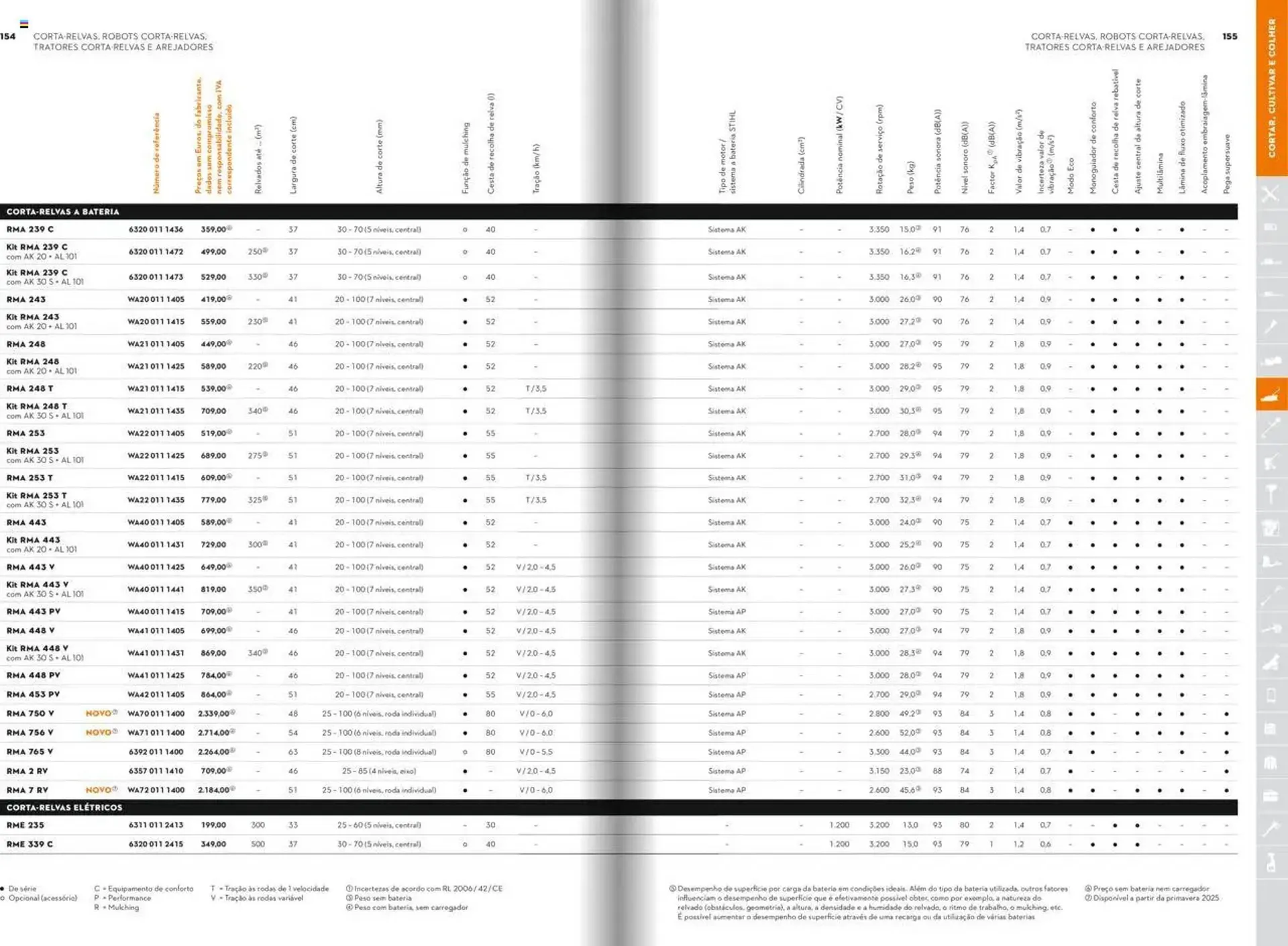 Folheto Folheto Stihl de 21 de janeiro até 31 de dezembro 2025 - Pagina 78
