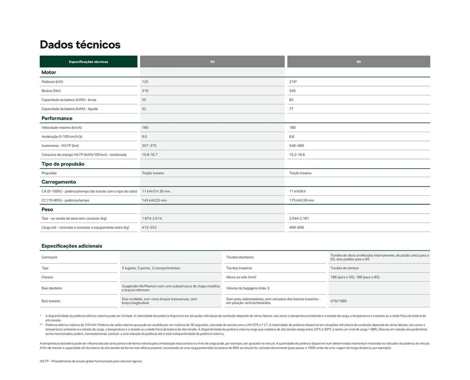 Folheto Folheto Škoda de 4 de fevereiro até 28 de fevereiro 2025 - Pagina 74