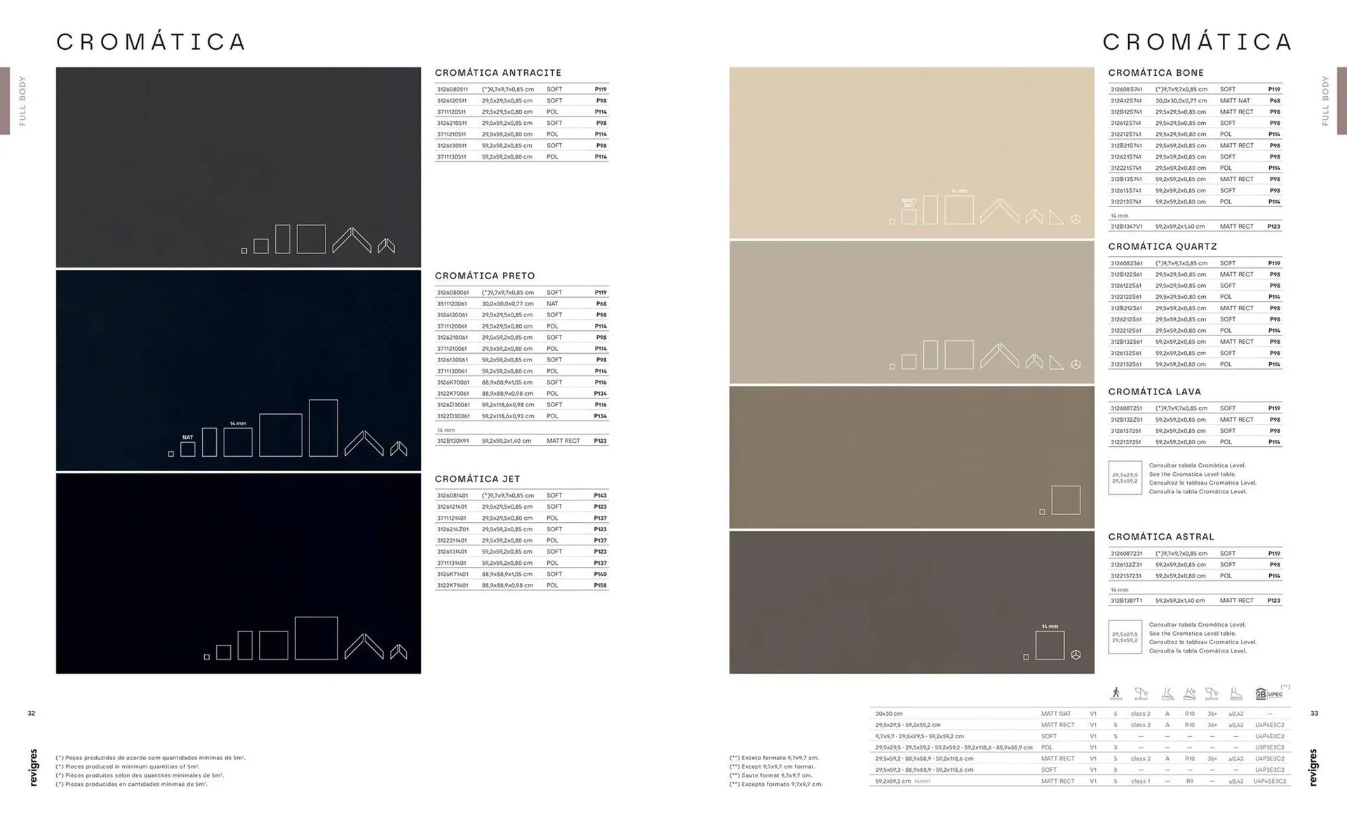 Folheto Folheto Revigres de 3 de janeiro até 31 de dezembro 2025 - Pagina 18