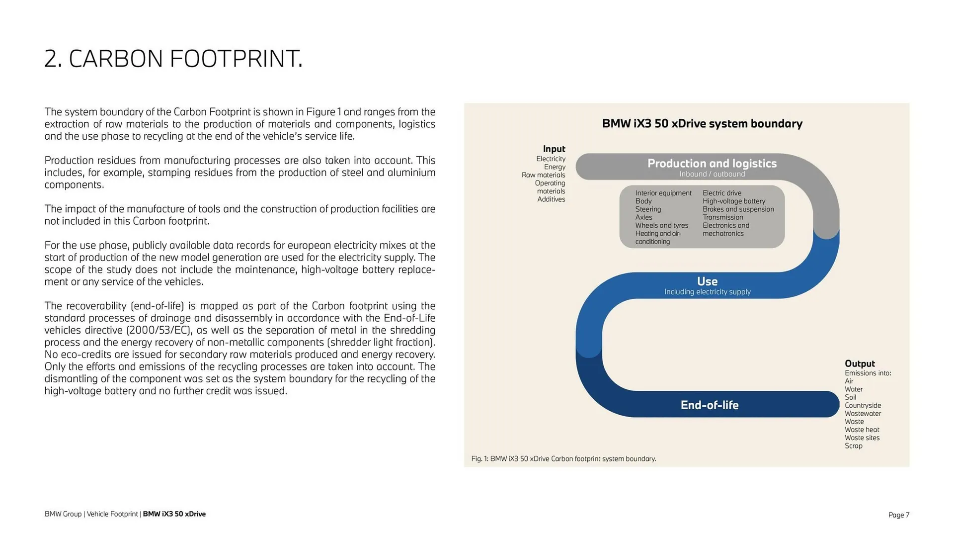 Folheto Folheto BMW de 8 de setembro até 8 de setembro 2026 - Pagina 7