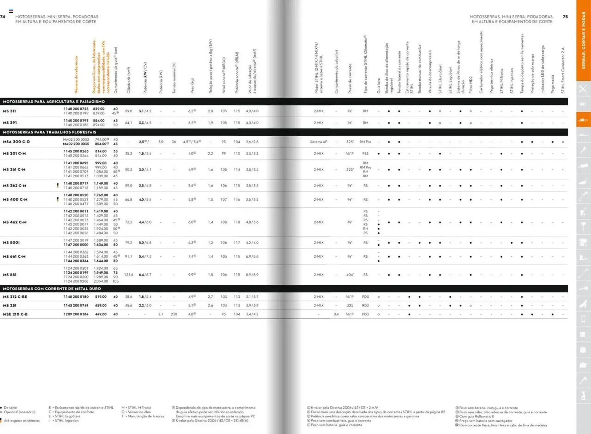 Folheto Folheto Stihl de 21 de janeiro até 31 de dezembro 2025 - Pagina 38