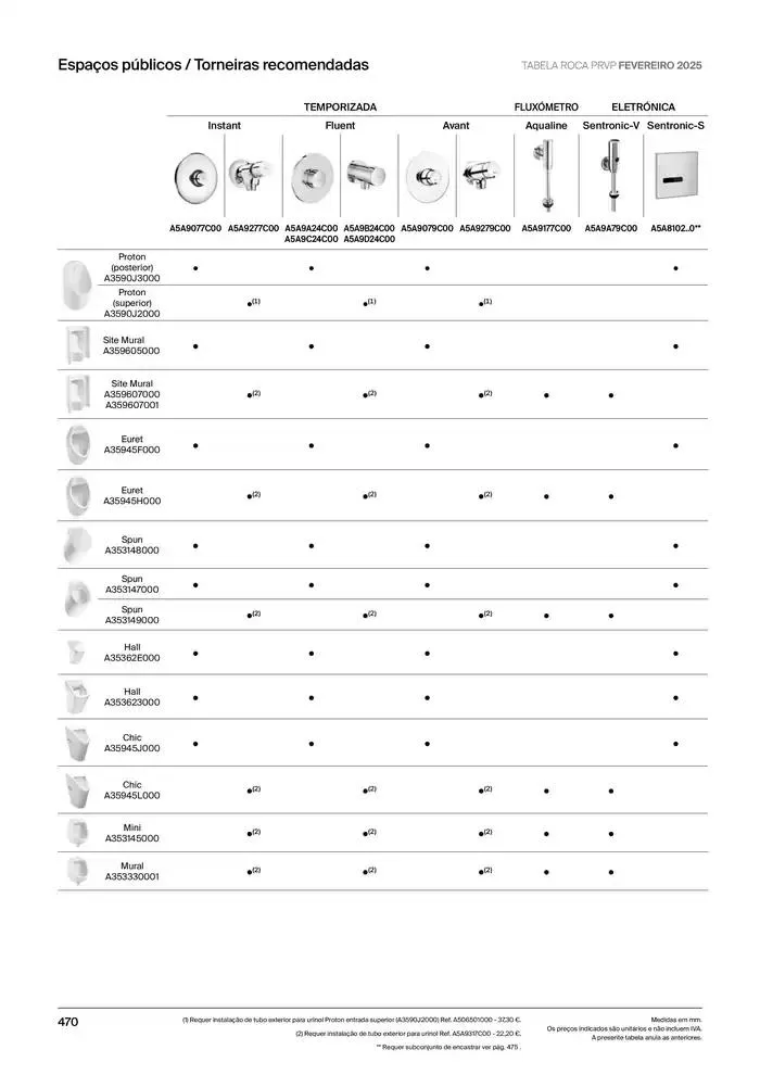 Folheto Soluções de Banho de 6 de janeiro até 31 de dezembro 2025 - Pagina 472