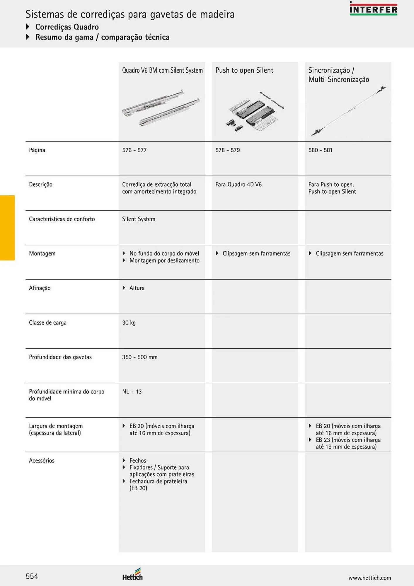 Folheto Folheto Interfer de 4 de março até 30 de setembro 2025 - Pagina 16