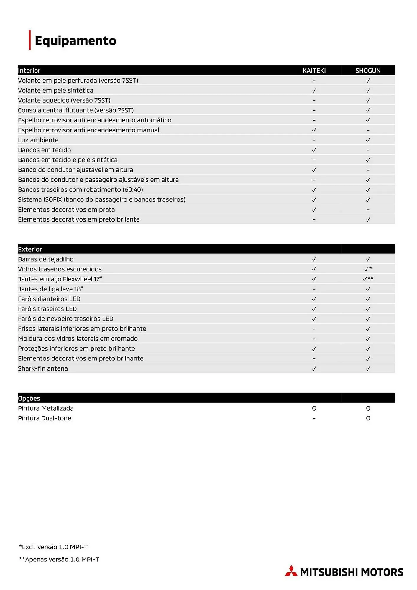 Folheto Folheto Mitsubishi de 6 de março até 31 de dezembro 2025 - Pagina 4