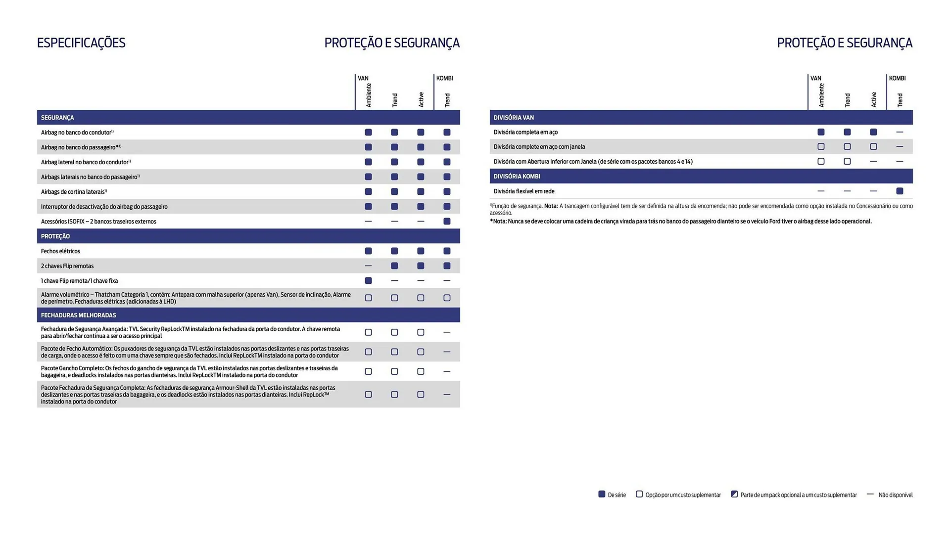 Folheto Folheto Ford de 1 de outubro até 30 de março 2026 - Pagina 16
