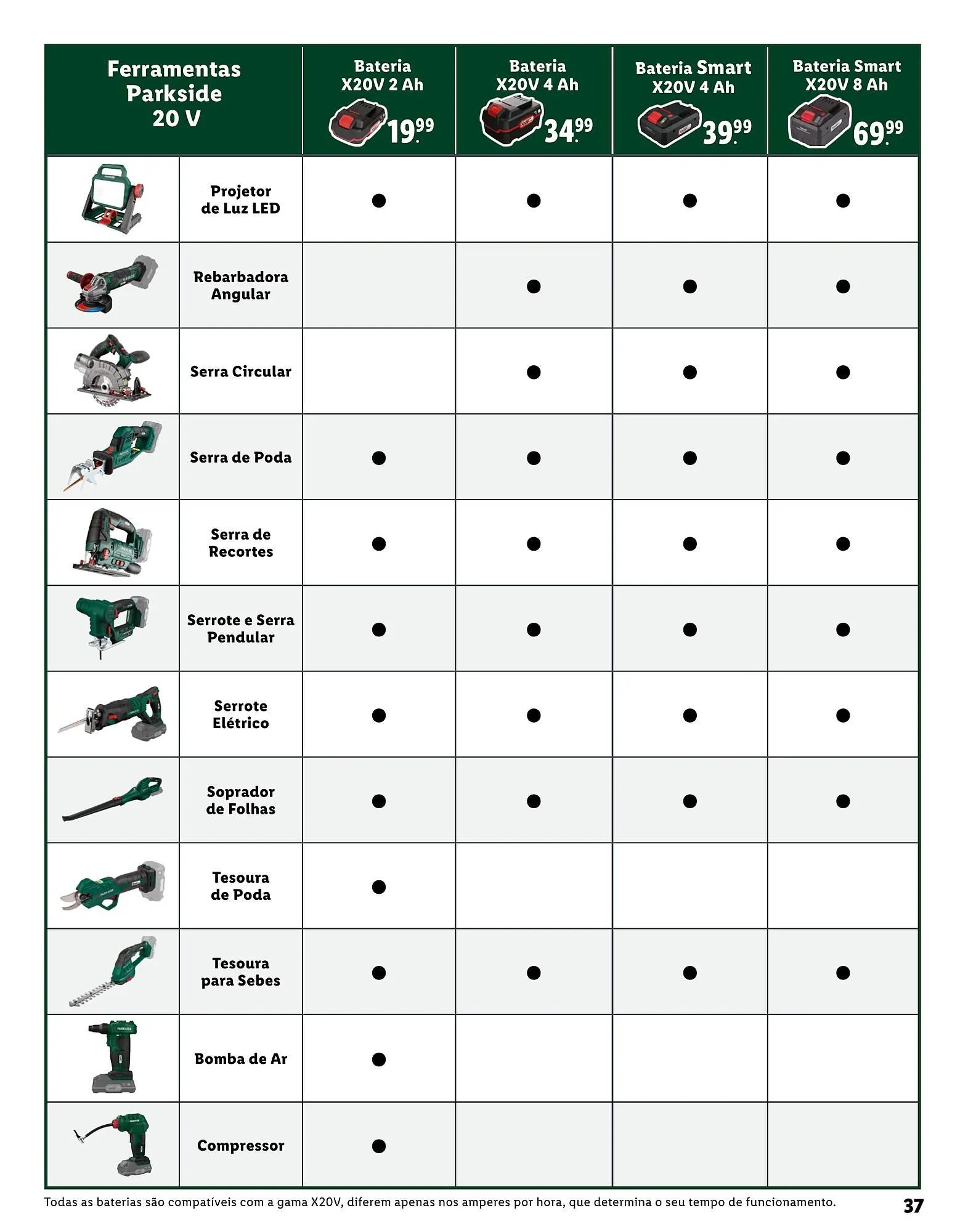 Folheto Folheto Lidl de 8 de janeiro até 9 de maio 2026 - Pagina 37