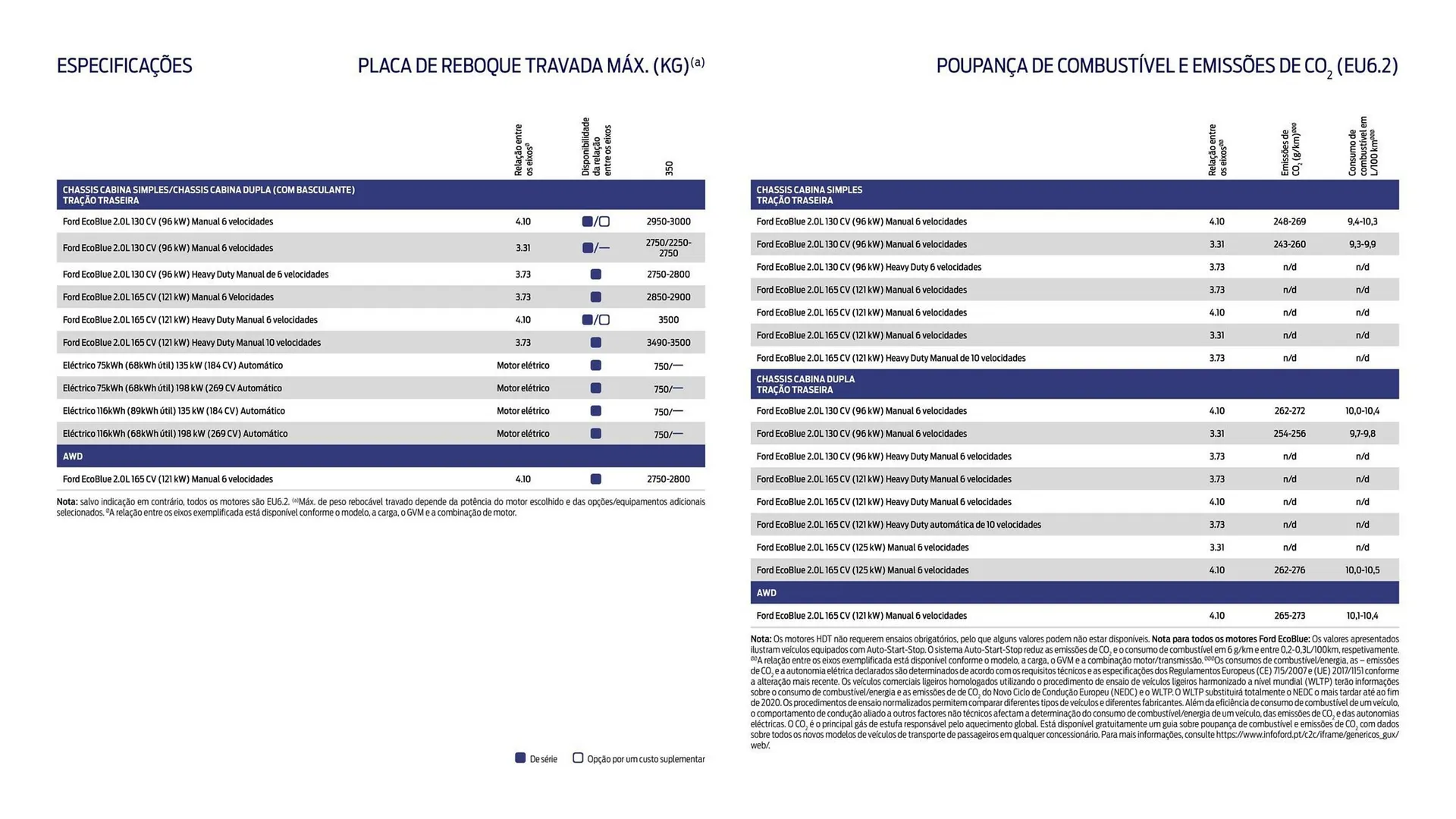 Folheto Folheto Ford de 1 de outubro até 30 de março 2026 - Pagina 14