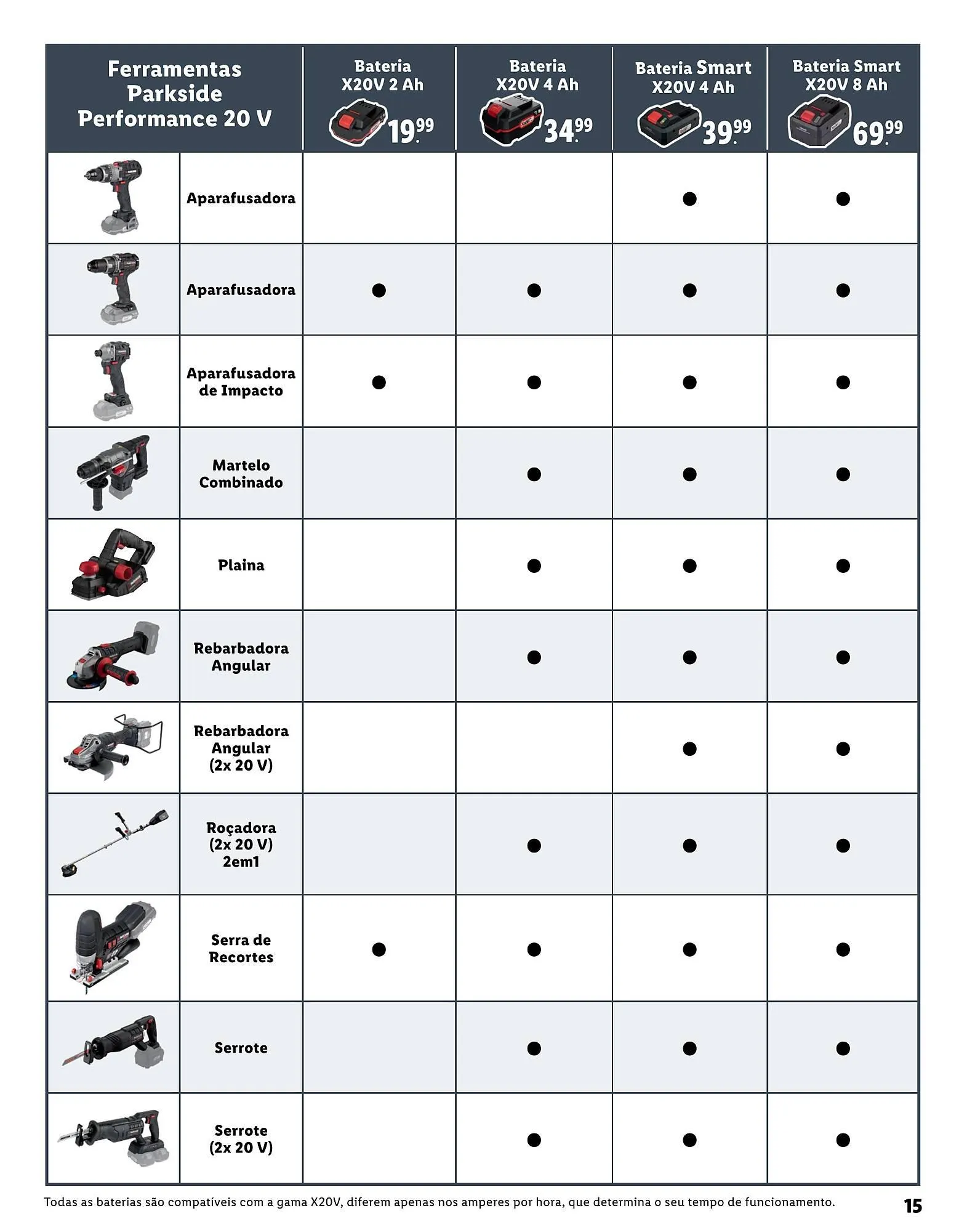 Folheto Folheto Lidl de 25 de agosto até 26 de abril 2025 - Pagina 15