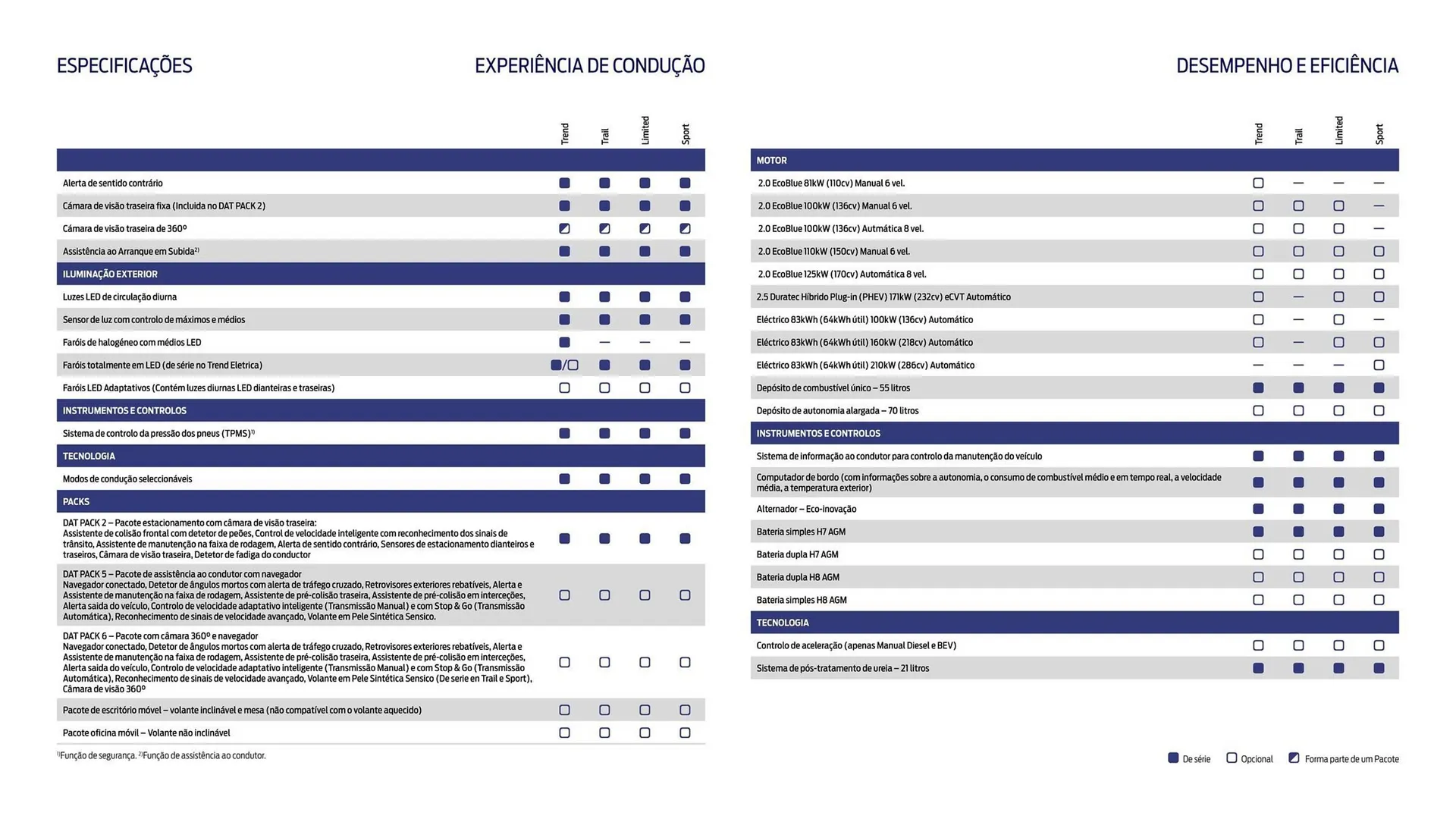 Folheto Folheto Ford de 1 de outubro até 30 de março 2026 - Pagina 20