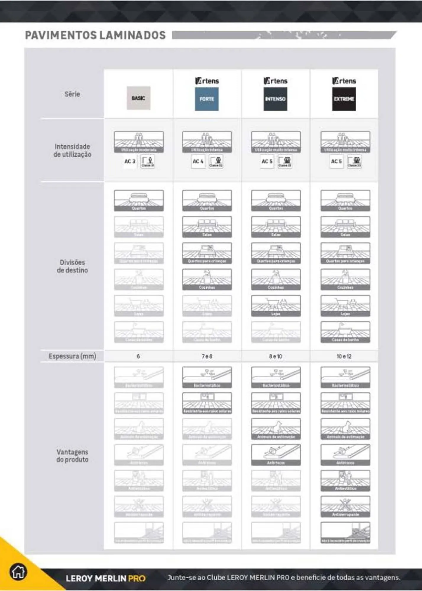 Folheto Folheto Leroy Merlin de 23 de julho até 23 de julho 2026 - Pagina 138