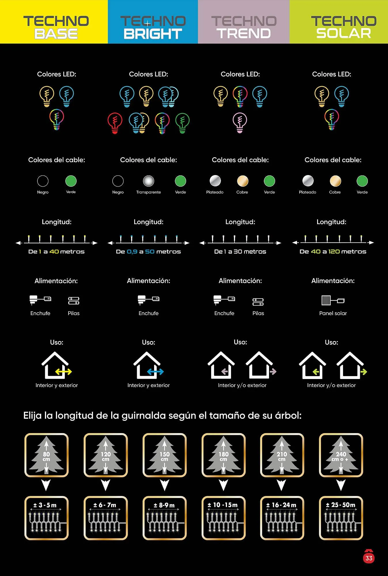 Folheto Folheto Hôma de 24 de outubro até 6 de janeiro 2026 - Pagina 33