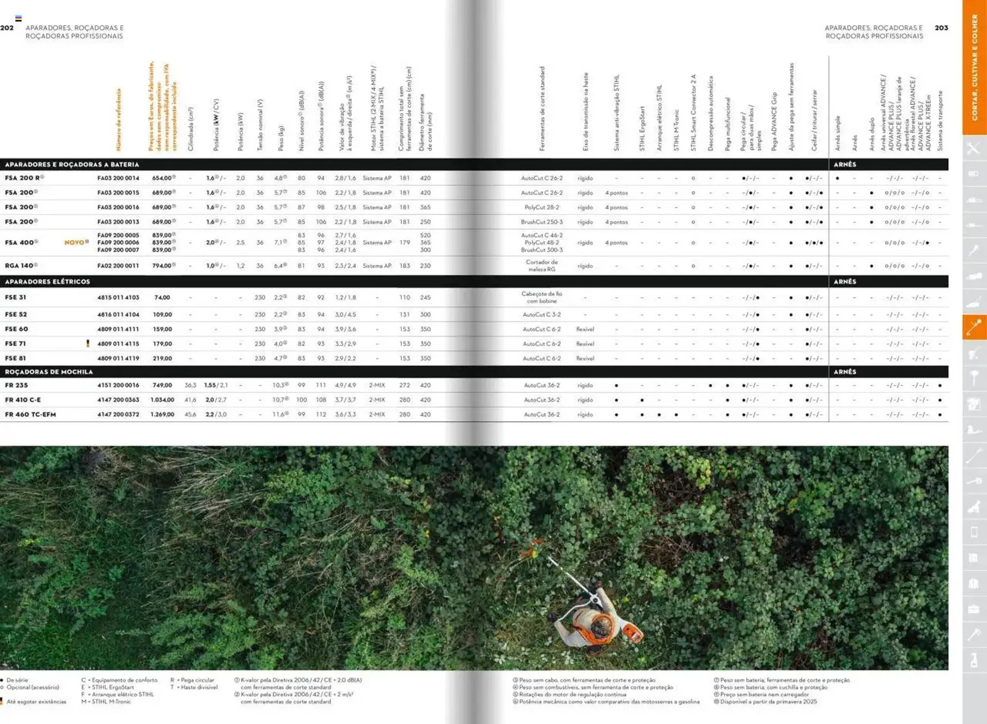 Folheto Folheto Stihl de 21 de janeiro até 31 de dezembro 2025 - Pagina 102