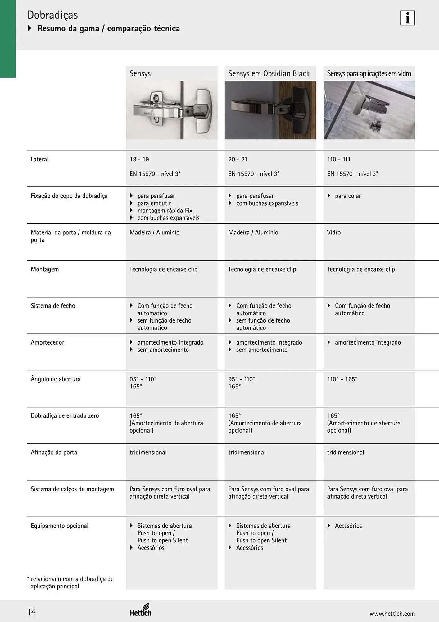 Folheto Folheto Interfer de 4 de março até 30 de setembro 2025 - Pagina 16