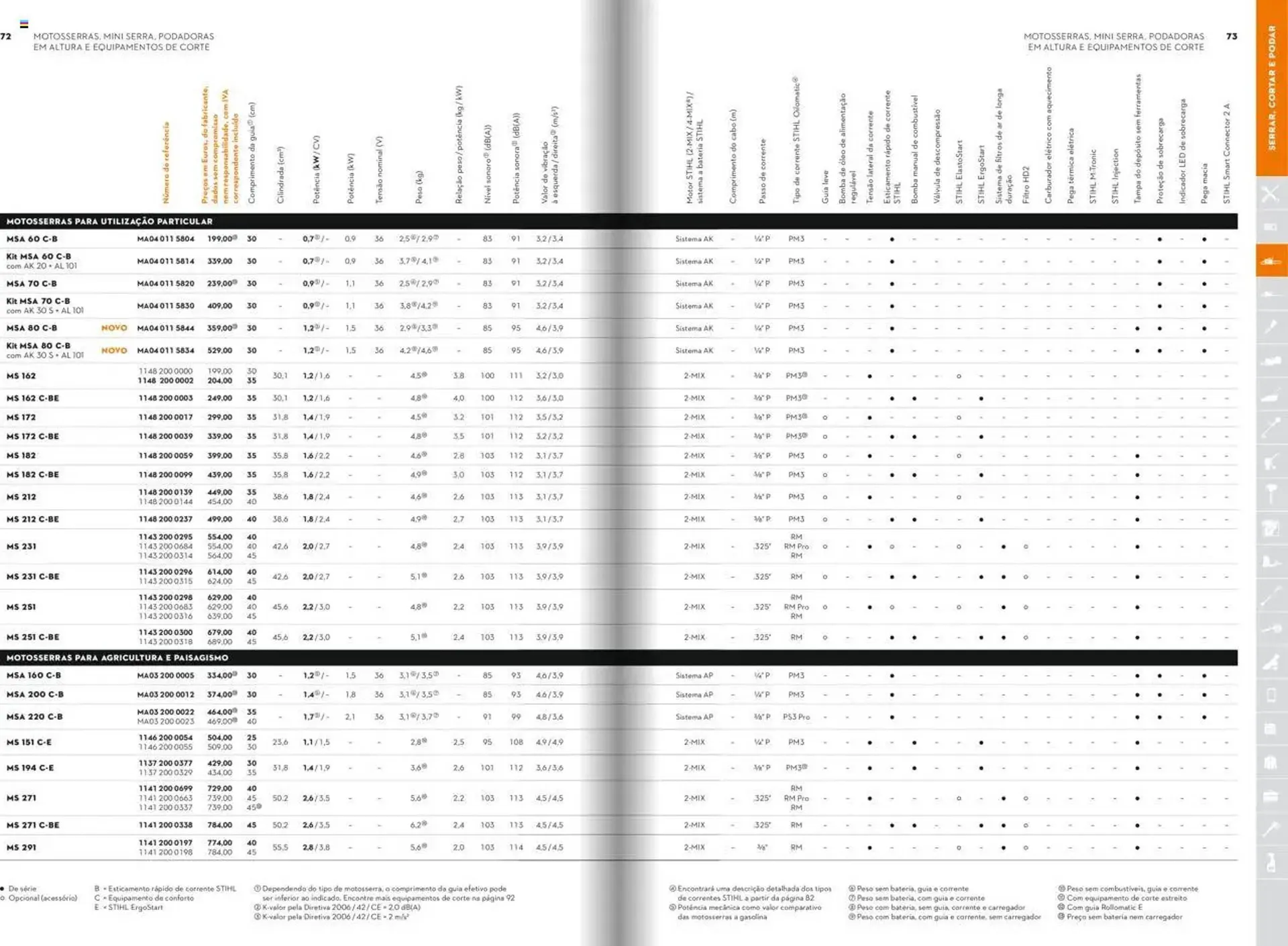 Folheto Folheto Stihl de 21 de janeiro até 31 de dezembro 2025 - Pagina 37