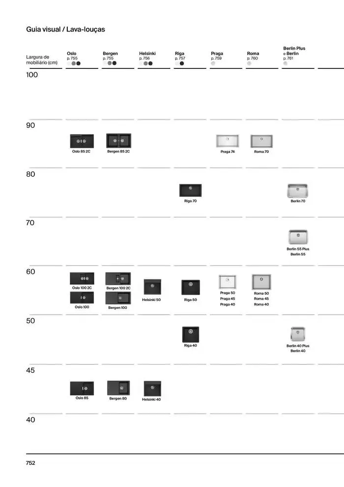 Folheto Soluções de Banho  de 6 de janeiro até 31 de dezembro 2025 - Pagina 754