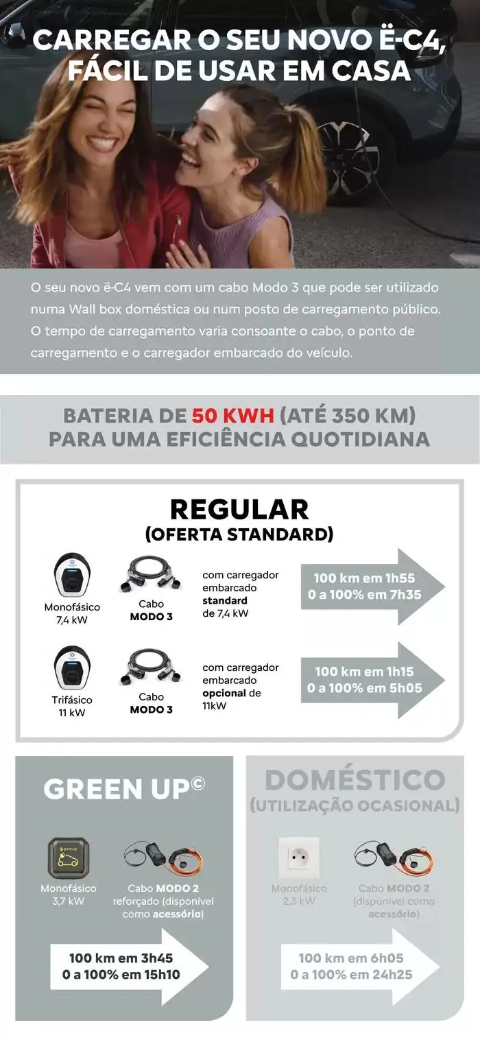 Folheto Citroen Novo ë-C4 de 31 de dezembro até 31 de dezembro 2025 - Pagina 19