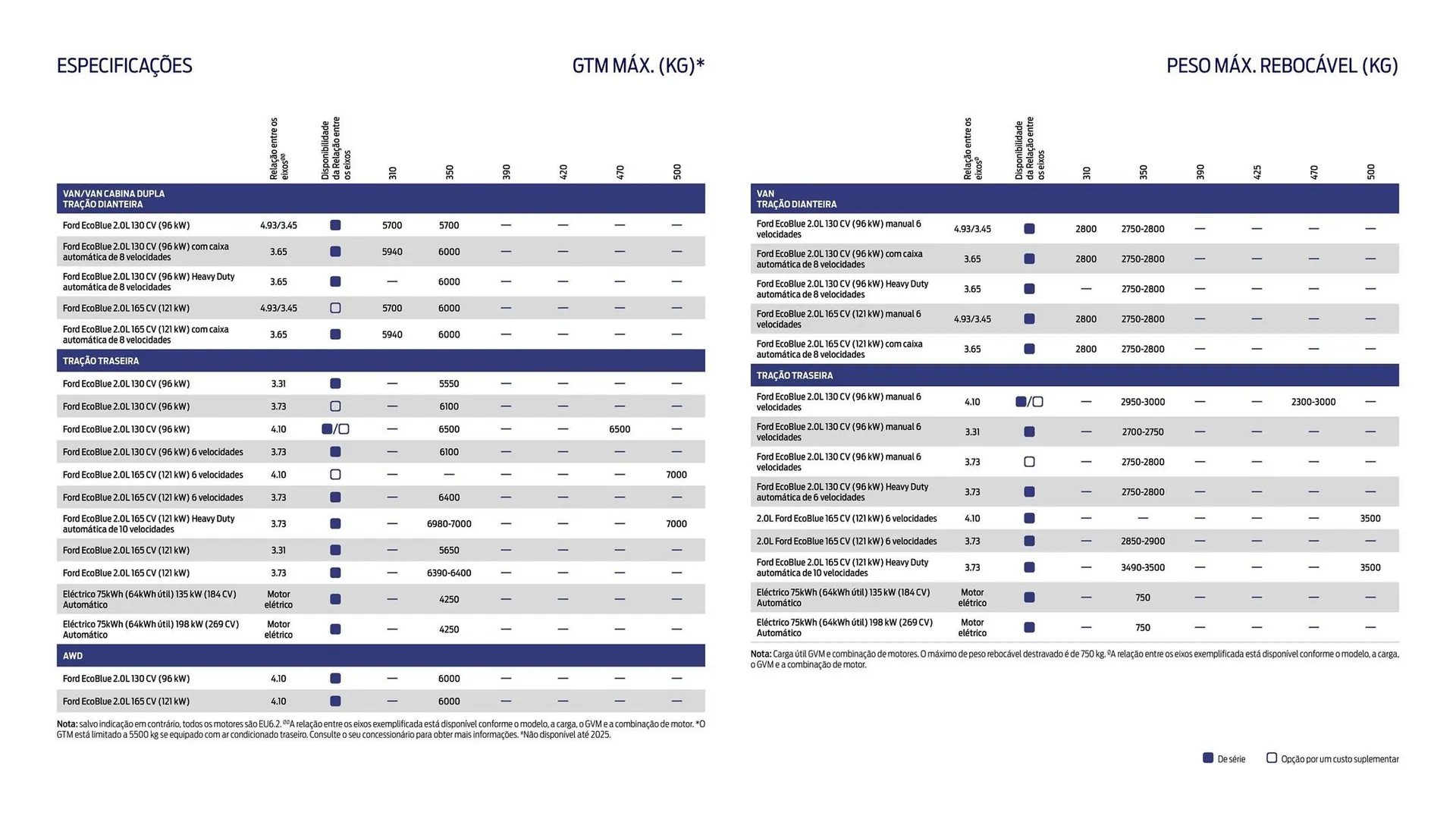 Folheto Folheto Ford de 1 de outubro até 30 de março 2026 - Pagina 12