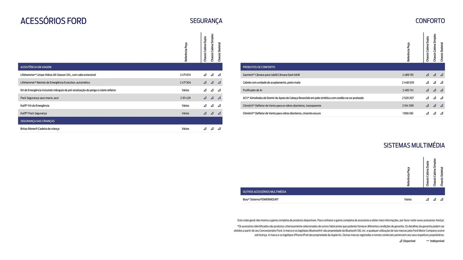 Folheto Folheto Ford de 1 de outubro até 30 de março 2026 - Pagina 23