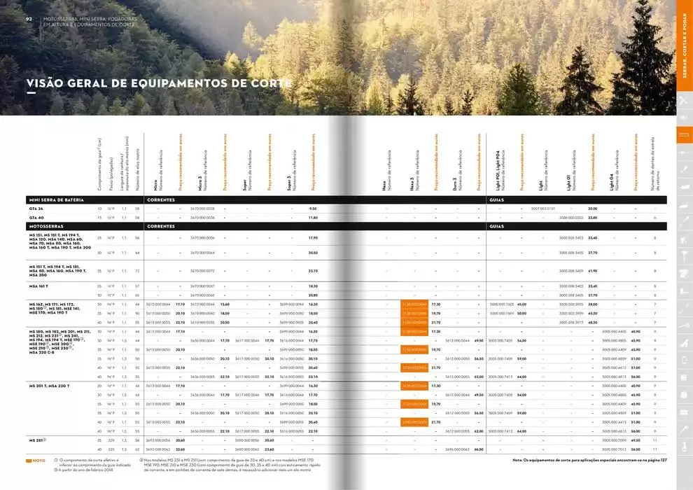 Folheto Catálogo STIHL 2025 de 29 de janeiro até 31 de dezembro 2025 - Pagina 47