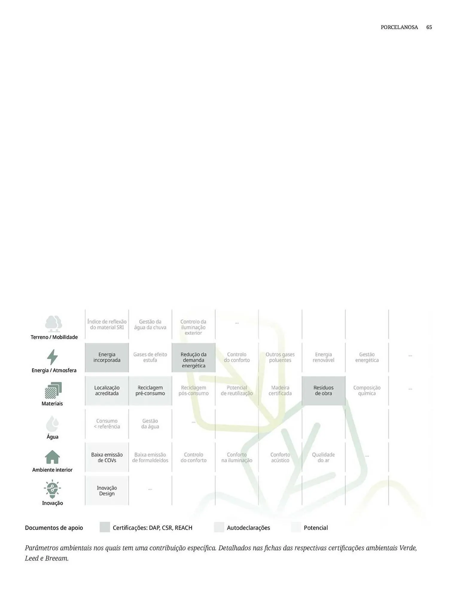 Folheto Catálogo Porcelanosa de 7 de janeiro até 31 de dezembro 2026 - Pagina 65
