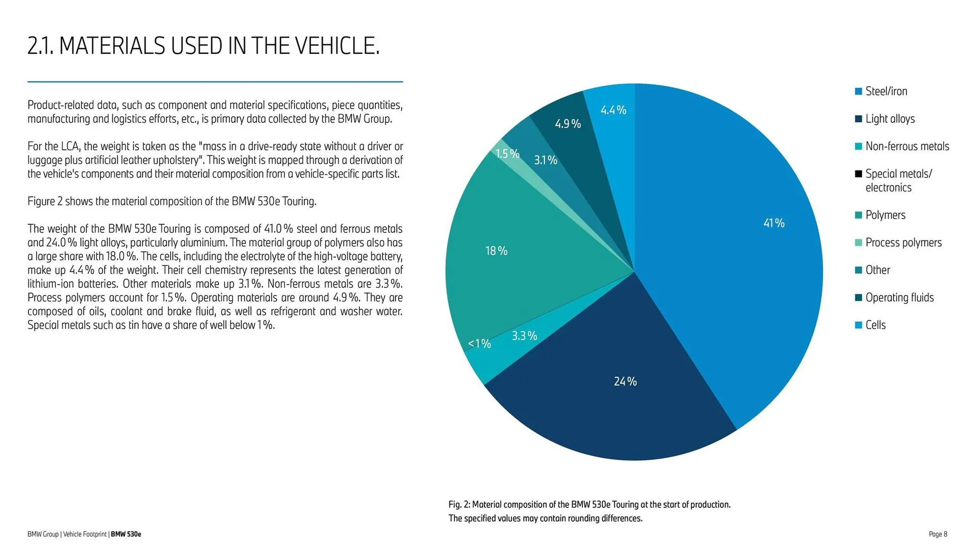 Folheto Folheto BMW de 30 de maio até 30 de setembro 2025 - Pagina 8