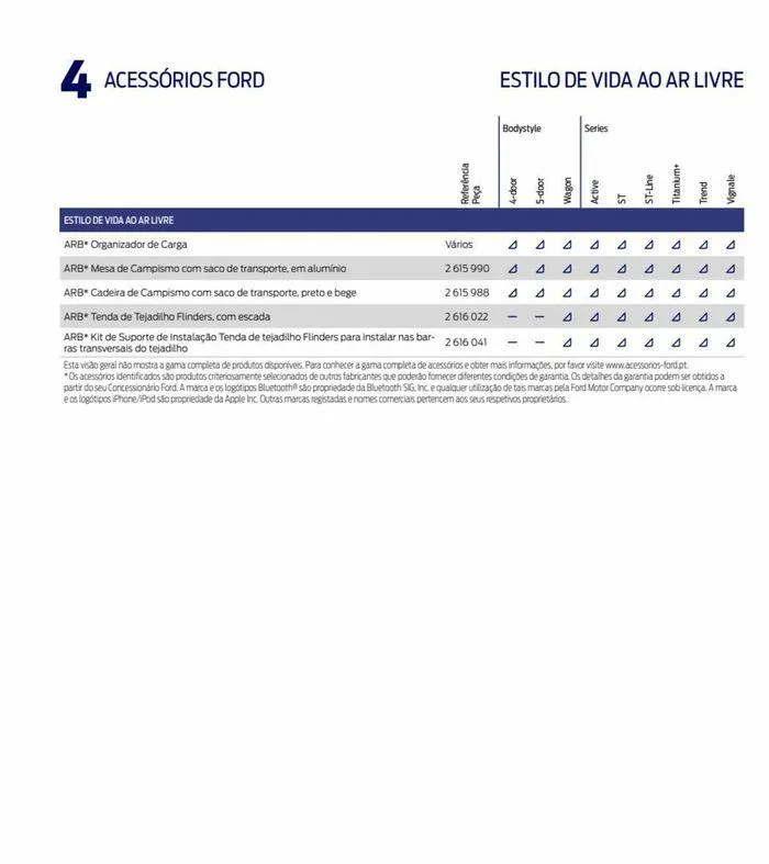 Folheto NOVO FOCUS de 6 de setembro até 6 de setembro 2024 - Pagina 96