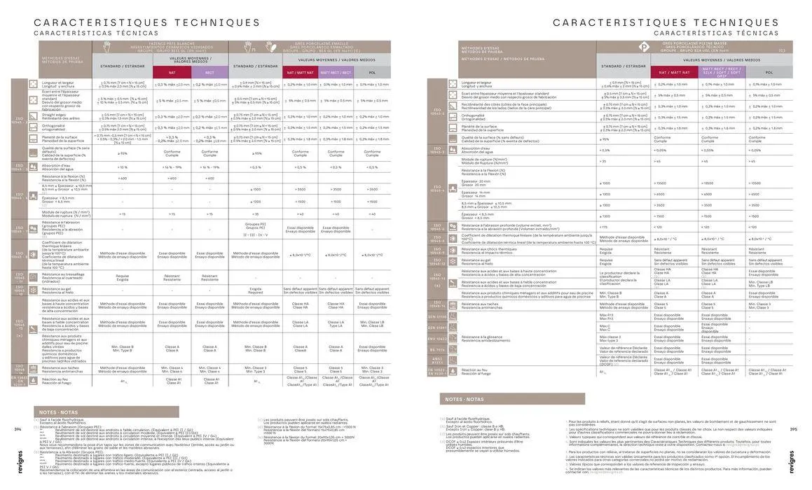 Folheto REVIGRES CATÁLOGO GERAL de 3 de janeiro até 31 de dezembro 2025 - Pagina 199