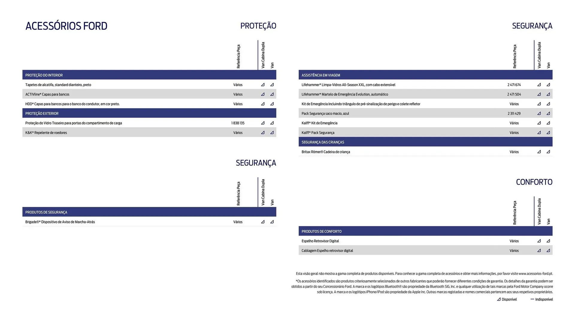 Folheto Folheto Ford de 1 de outubro até 30 de março 2026 - Pagina 22