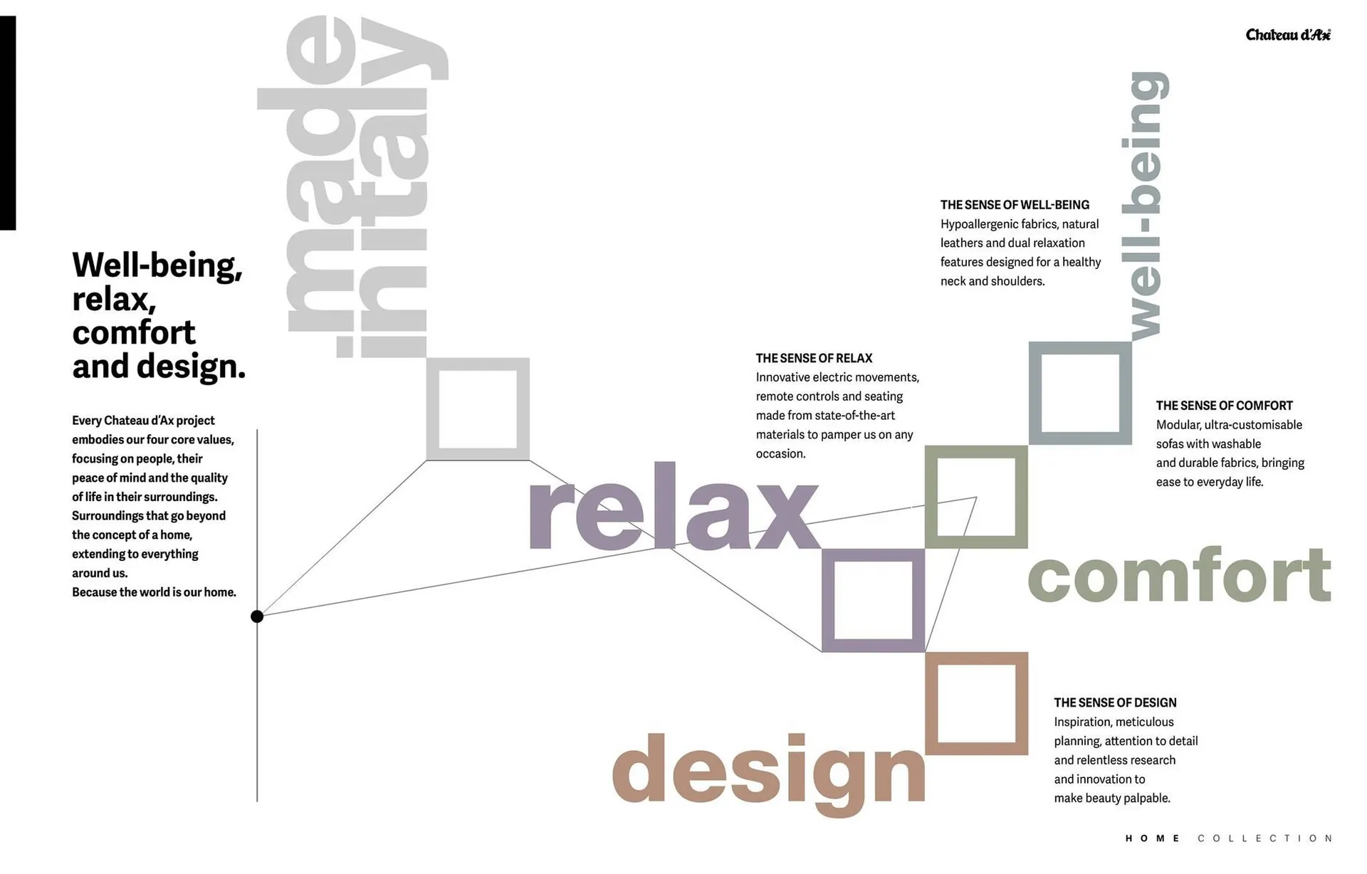 Folheto Folheto Chateau d'Ax de 5 de março até 31 de julho 2025 - Pagina 3