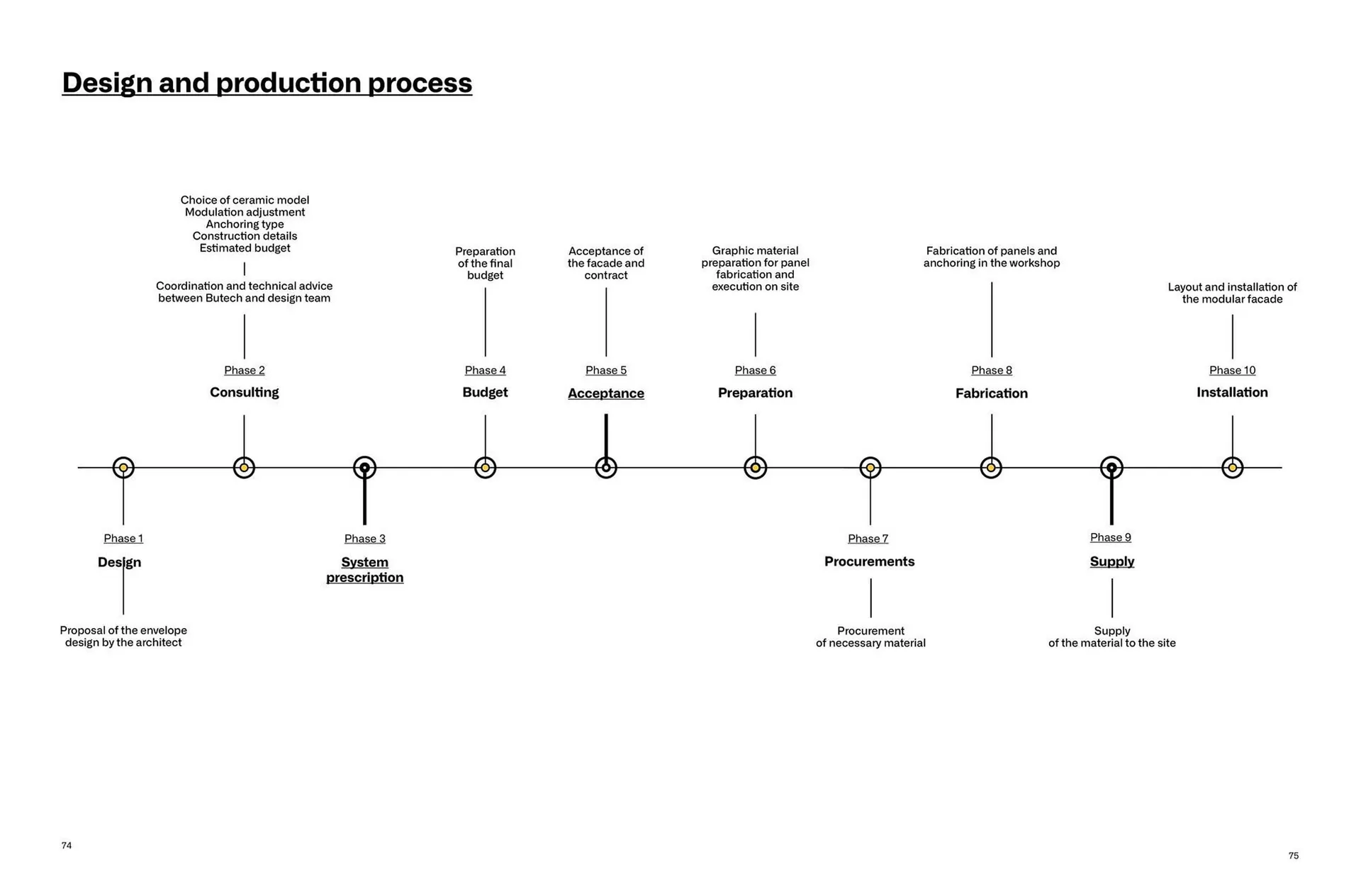 Folheto Catálogo Porcelanosa de 14 de outubro até 31 de dezembro 2025 - Pagina 38