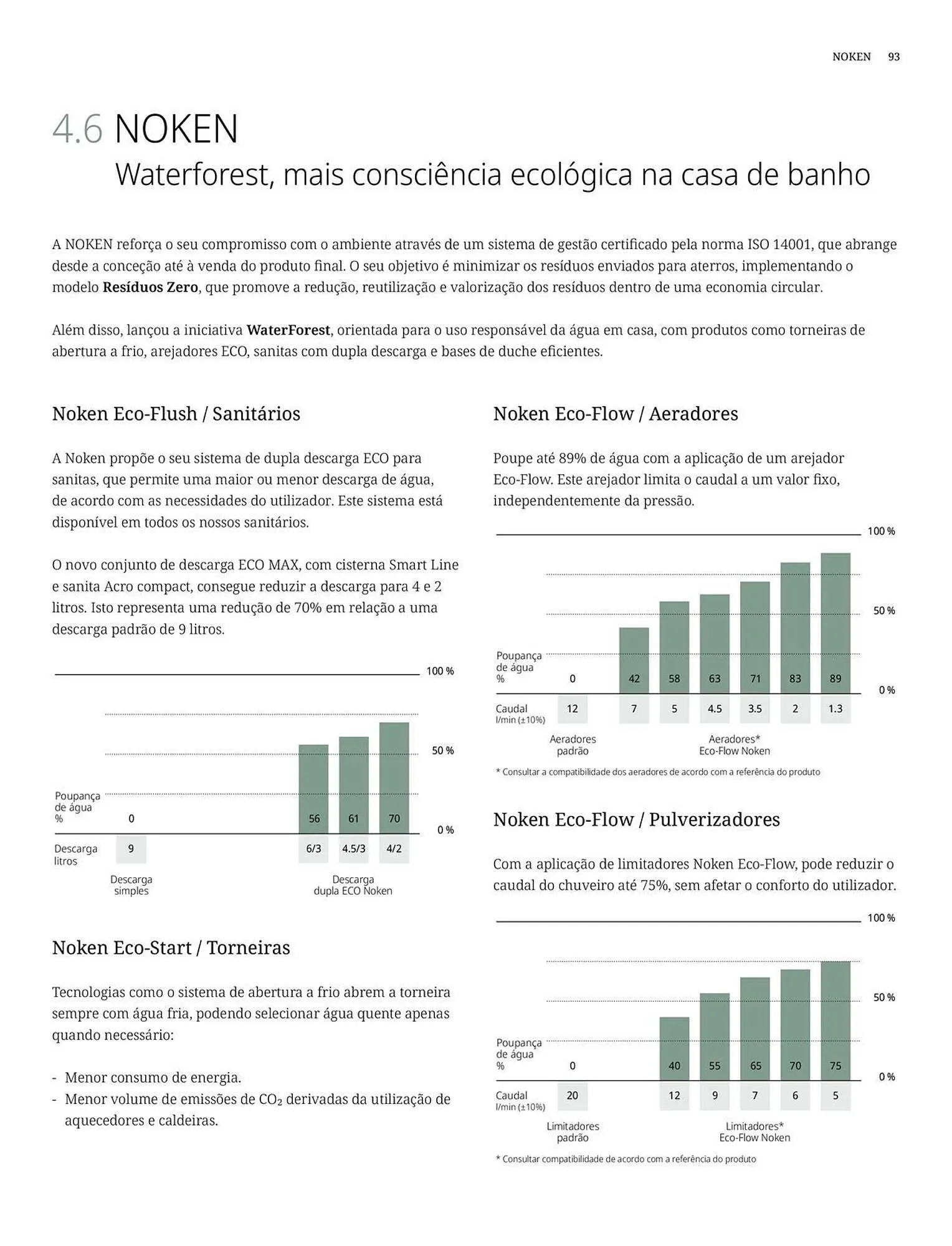 Folheto Catálogo Porcelanosa de 7 de janeiro até 31 de dezembro 2026 - Pagina 93