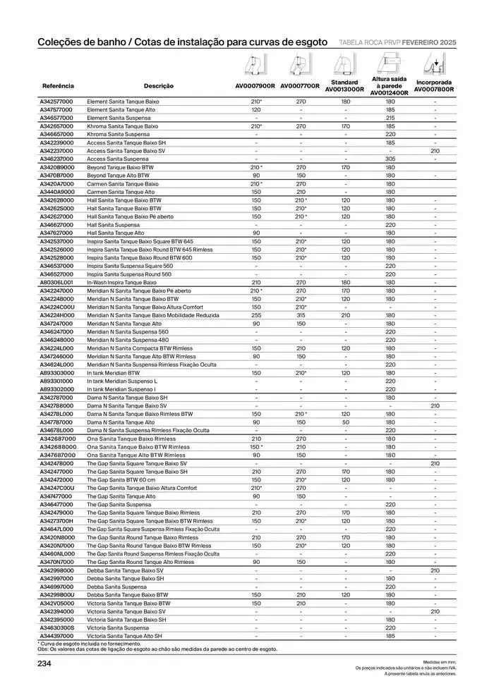 Folheto Soluções de Banho  de 6 de janeiro até 31 de dezembro 2025 - Pagina 236