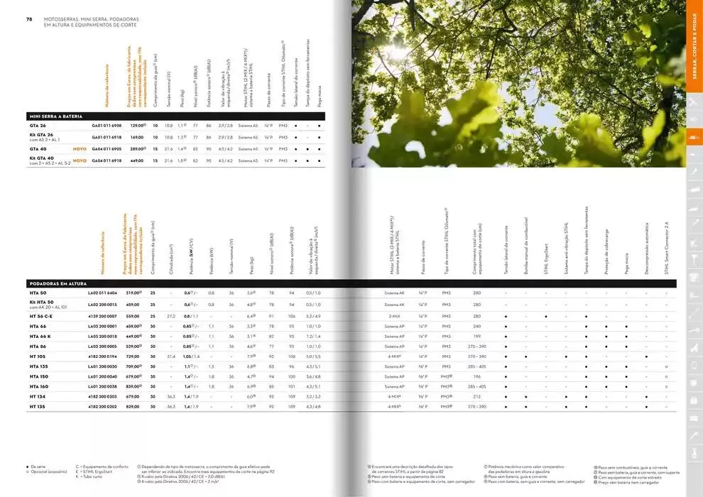 Folheto Catálogo STIHL 2025 de 29 de janeiro até 31 de dezembro 2025 - Pagina 40