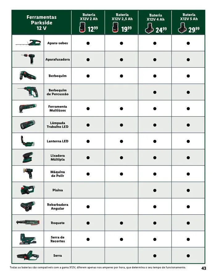 Folheto Para todas as tarefas de 20 de agosto até 31 de dezembro 2025 - Pagina 43